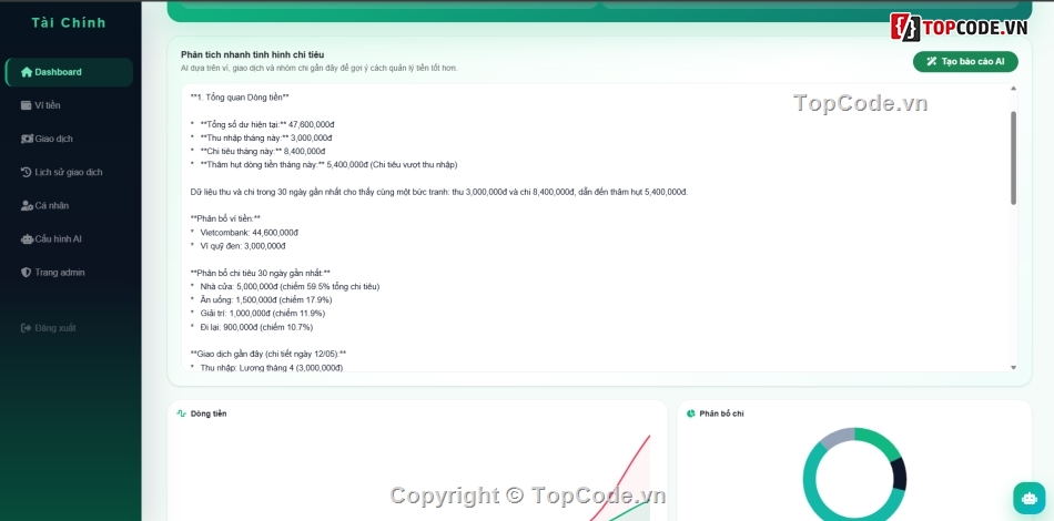 web quản lý,quản lý,hỗ trợ